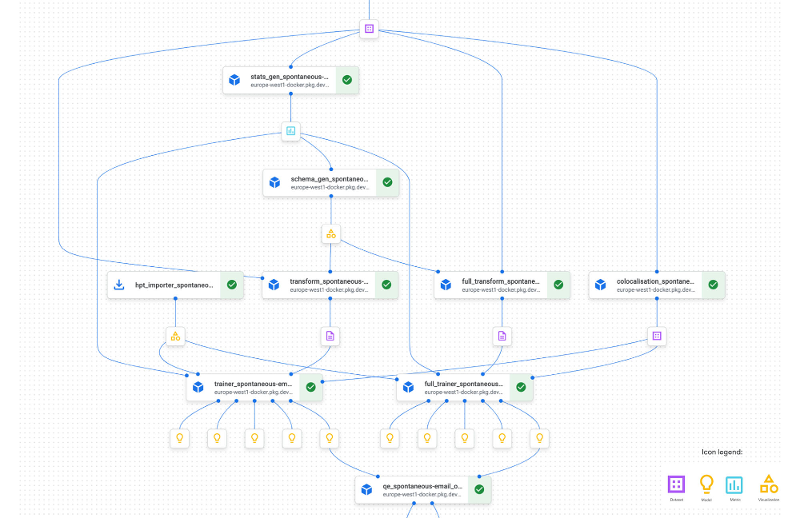 How Tinyclues and Google Cloud deliver CDP capabilities marketers need