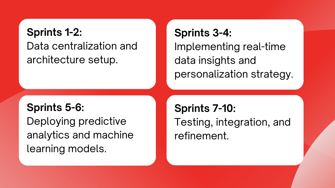 How to Estimate Headless CDP Development Time