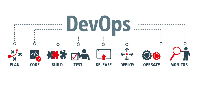 5 reasons to adopt DevOps and accelerate software deployment 