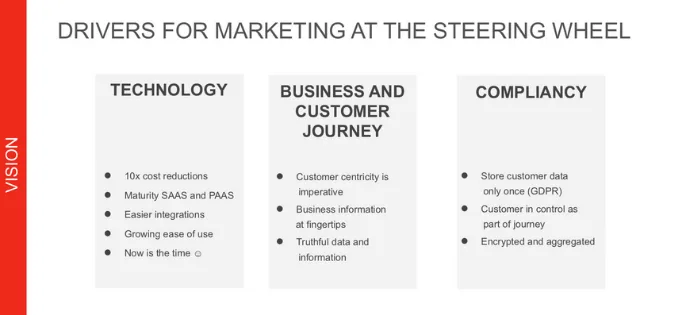 Customer 360 In Action: How To Overcome Barriers To Unified Data