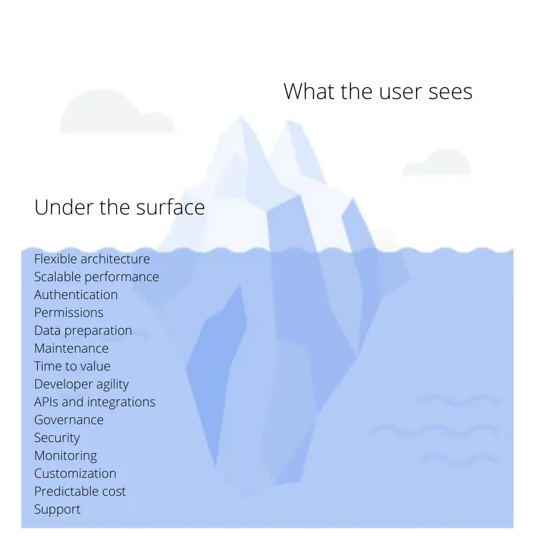 What the user sees